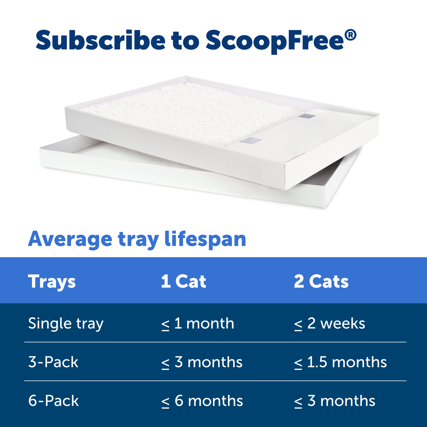 Disposable Litter Tray - ScoopFree® Fragrance-Free Crystal Tray