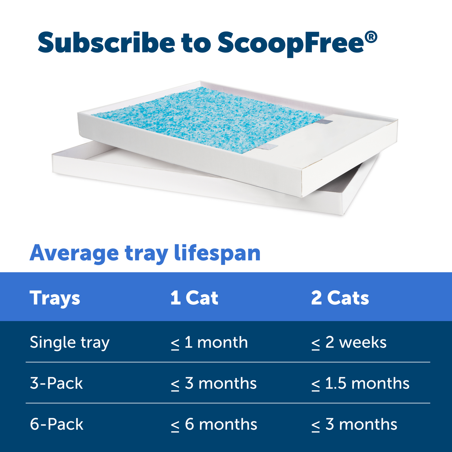 Disposable Litter Tray - ScoopFree® Fresh Crystal 6-Pack