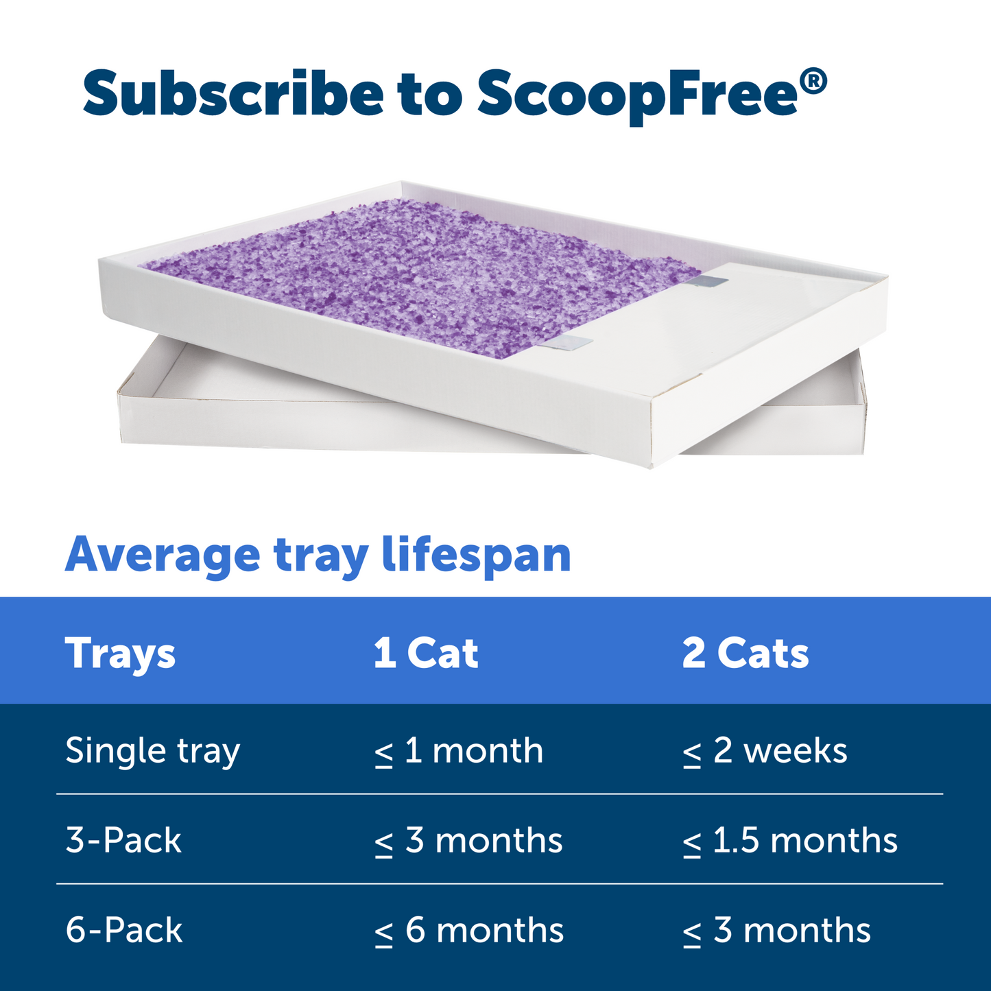 Disposable Litter Tray - ScoopFree® Lavender Crystal Tray