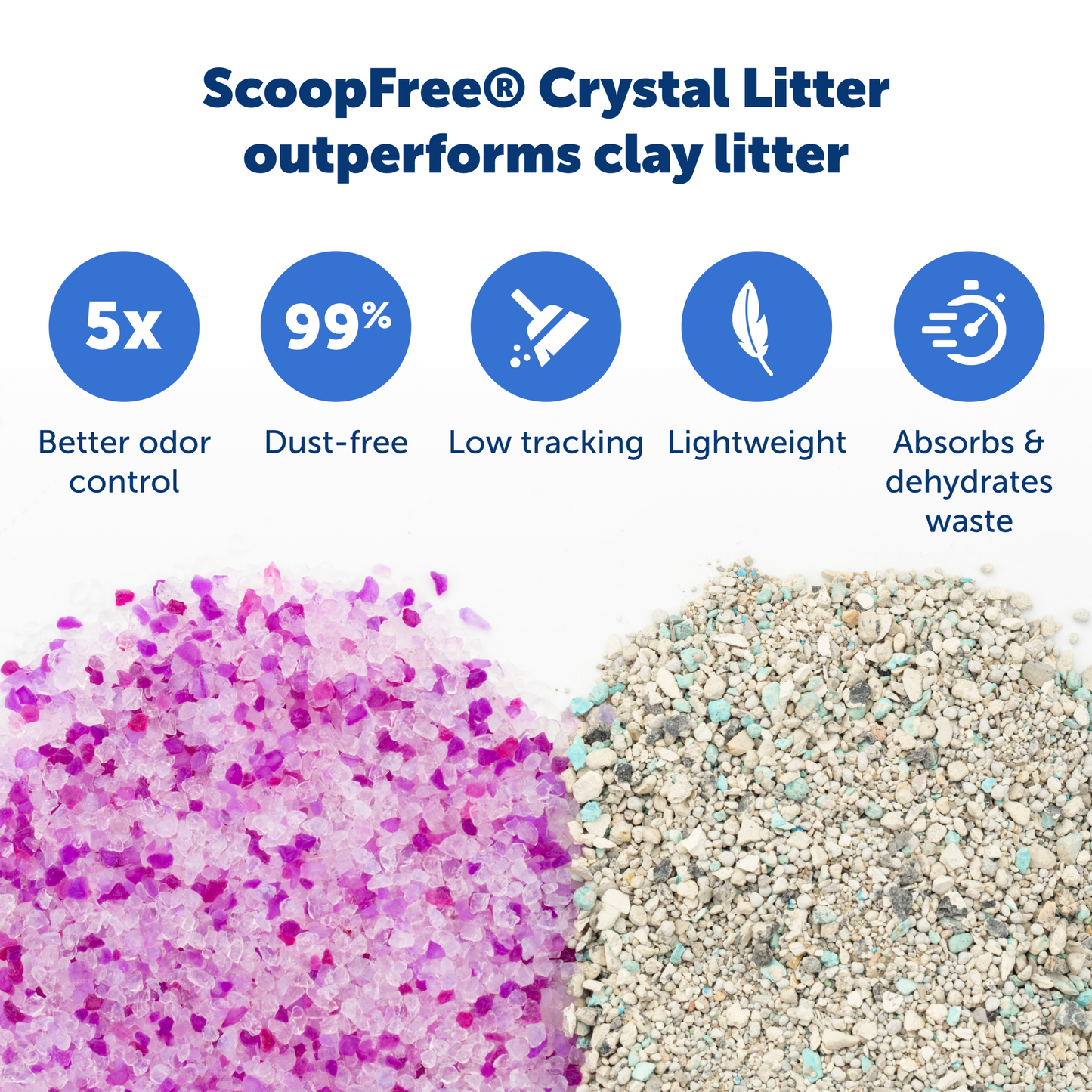 Disposable Litter Tray - ScoopFree® Lavender Crystal 6-Pack