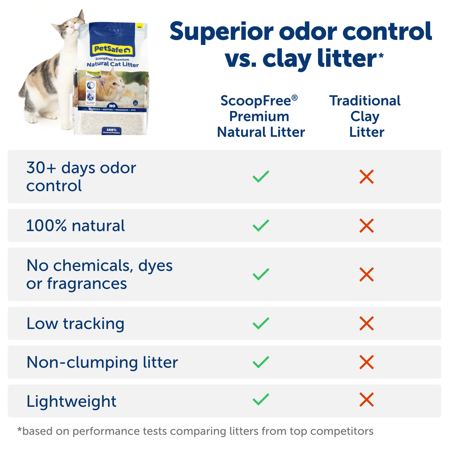 Natural Cat Litter - ScoopFree® Premium Fragrance-Free 8 lb