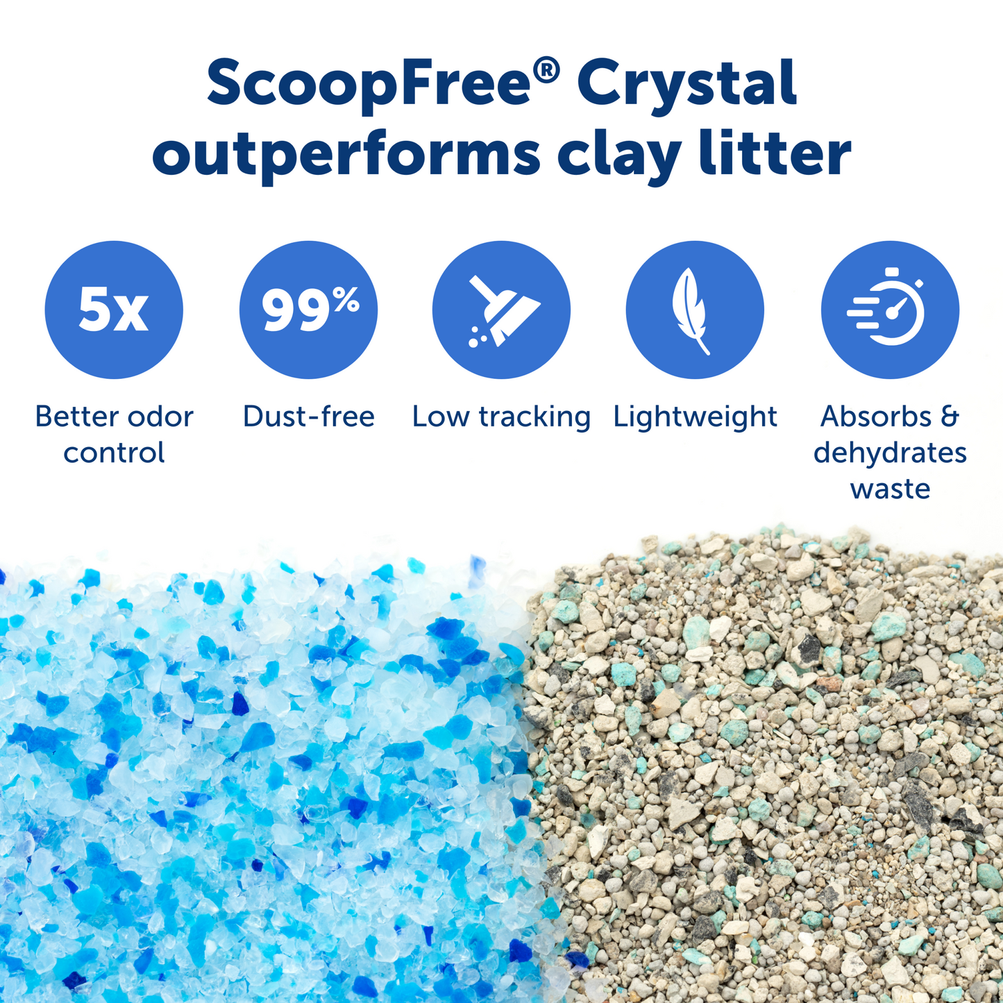 Automatic Litter Box - ScoopFree® Crystal Pro Legacy Self-Cleaning