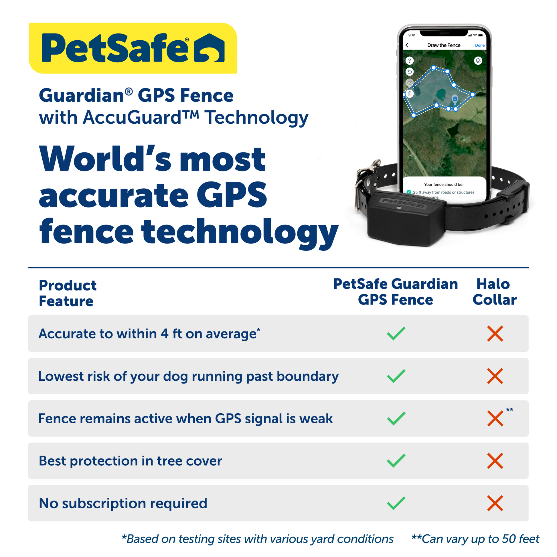 Guardian® GPS Add-A-Dog Collar