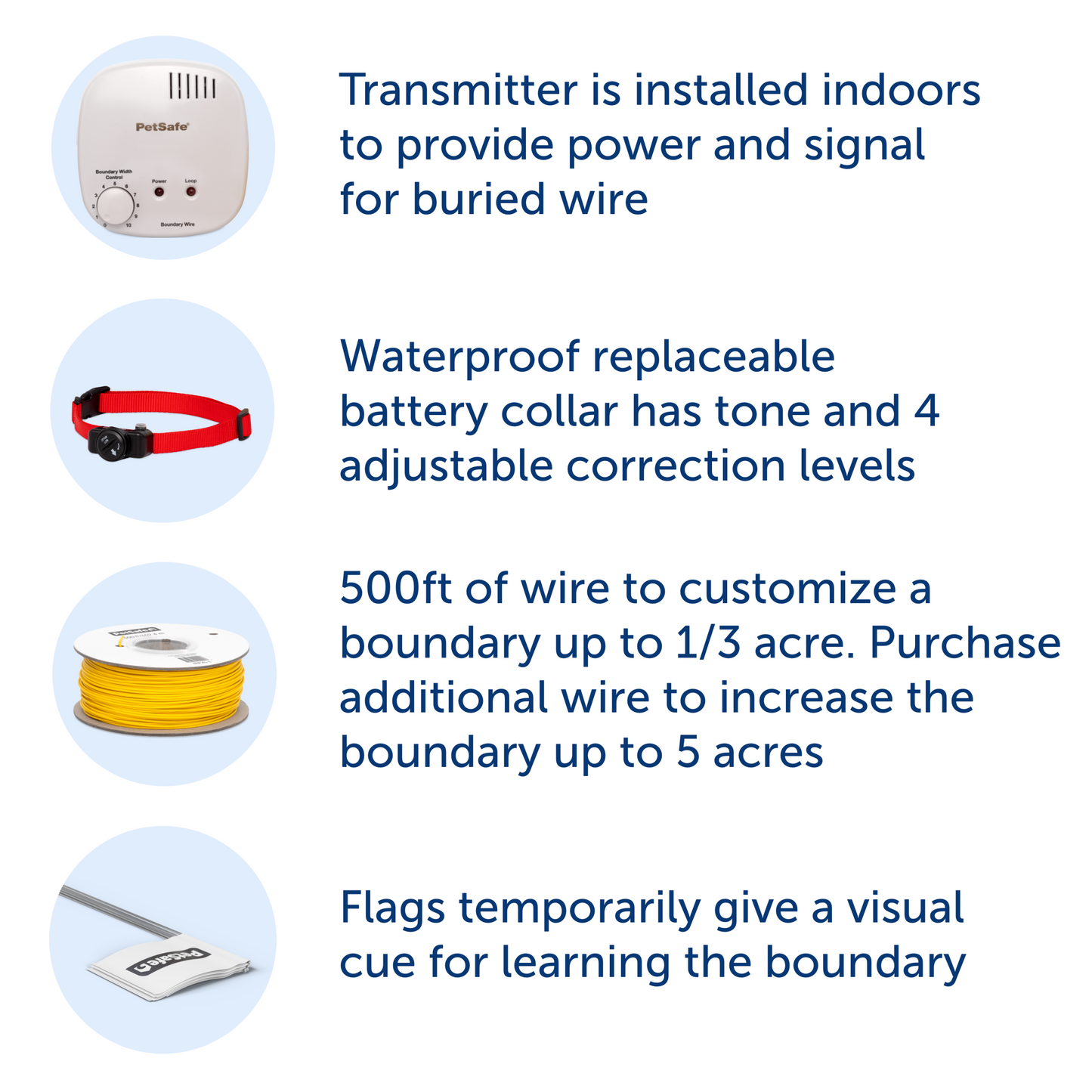 Basic In-Ground Fence™ System