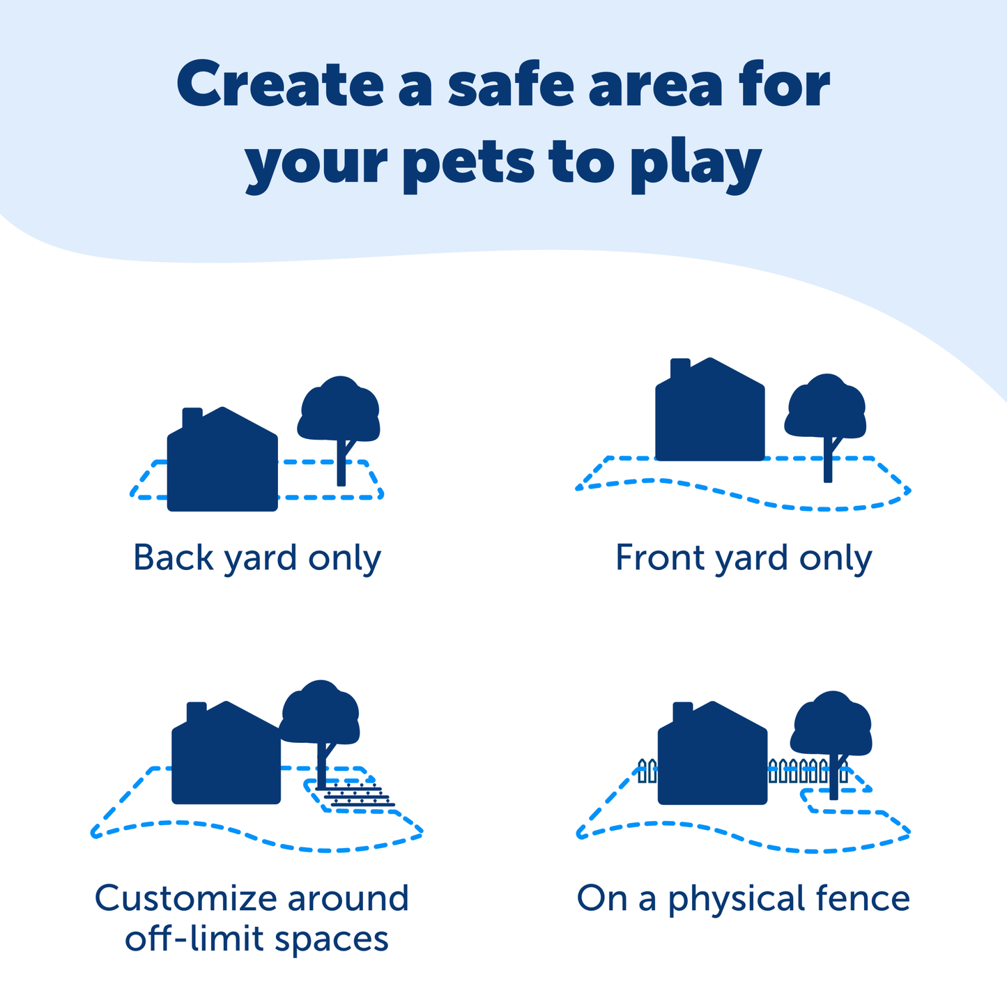 Basic In-Ground Fence™ System