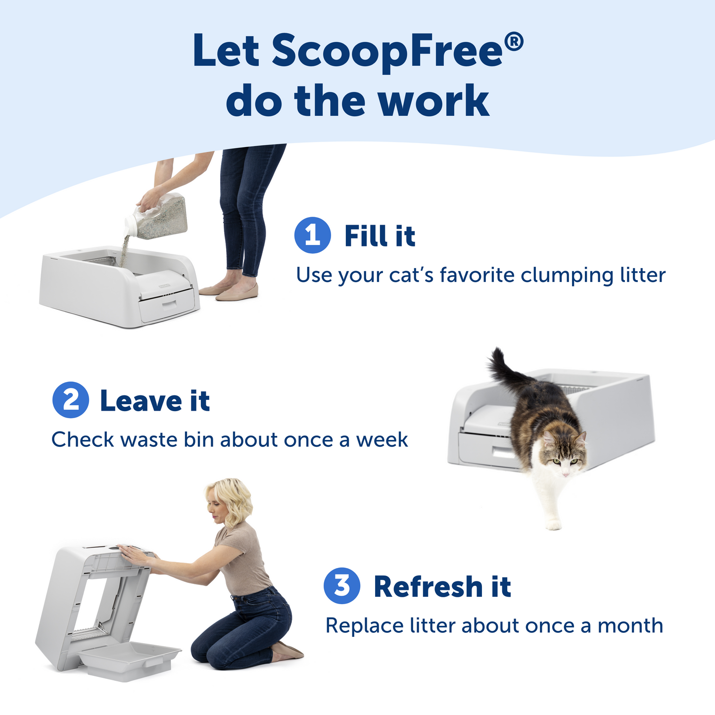 Automatic Litter Box Clumping Litter - ScoopFree® Clumping Self-Cleaning