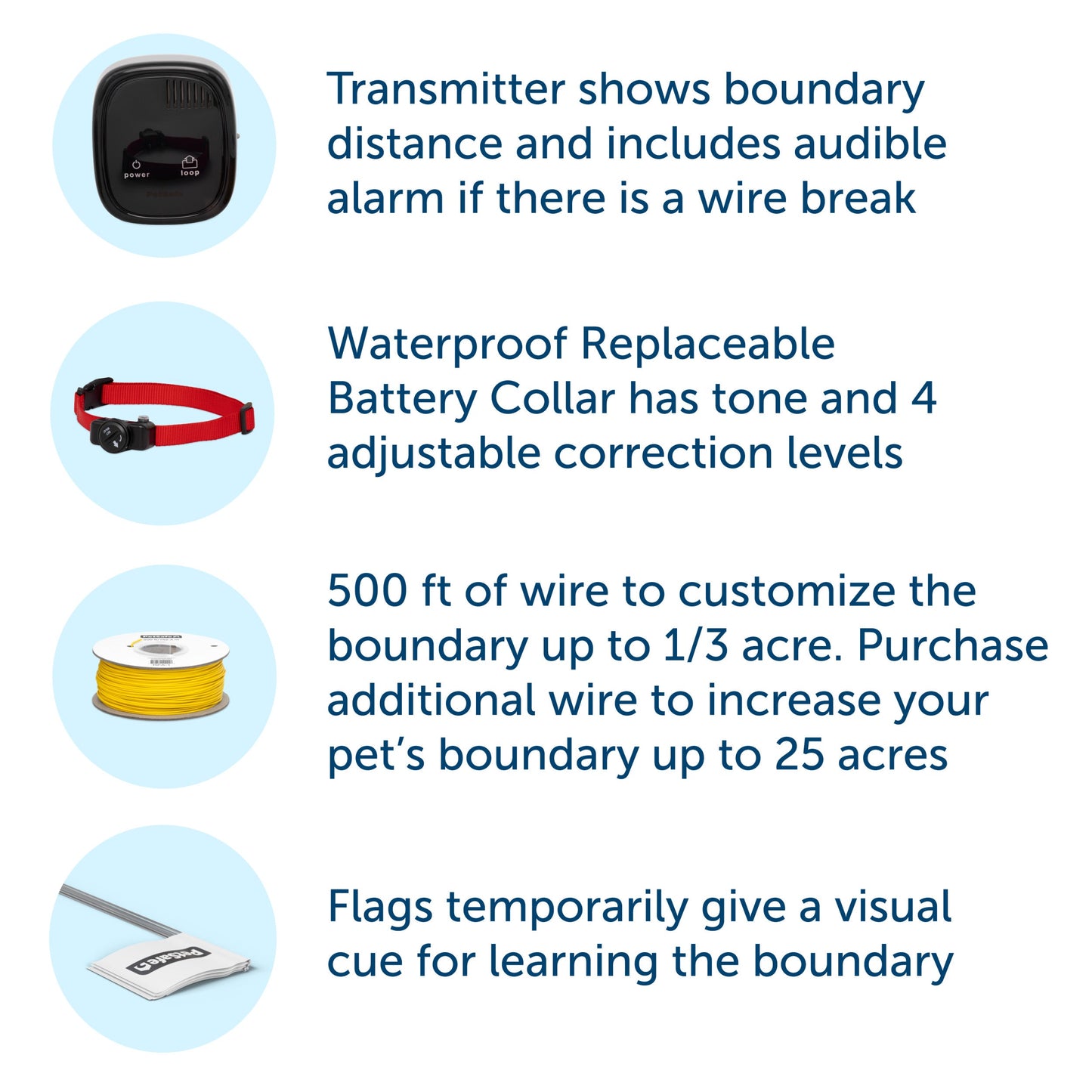 Product includes a transmitter a waterproof replaceable collar set of flags and 500 feet of wire to customize a boundary