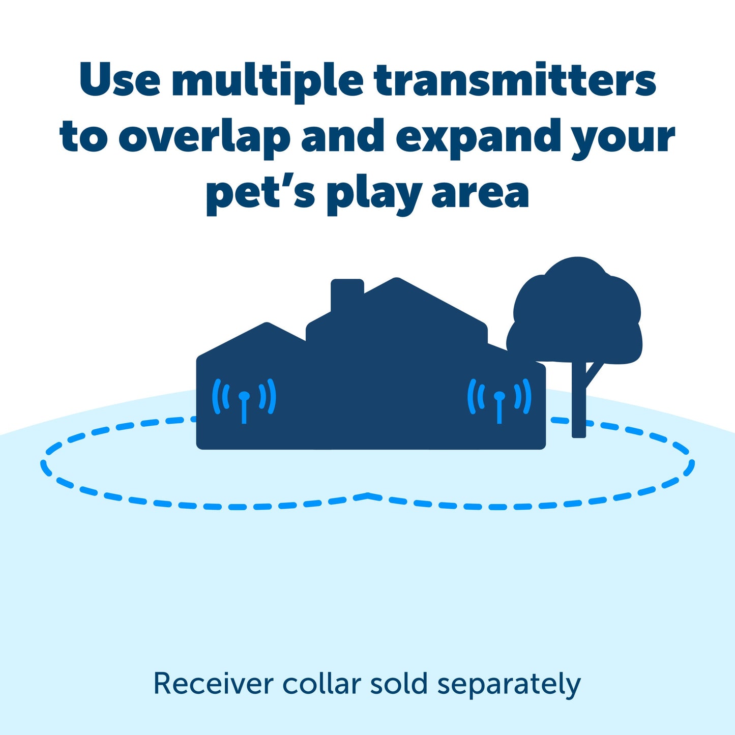 use multiple transmitters to overlap and expand your pets play area