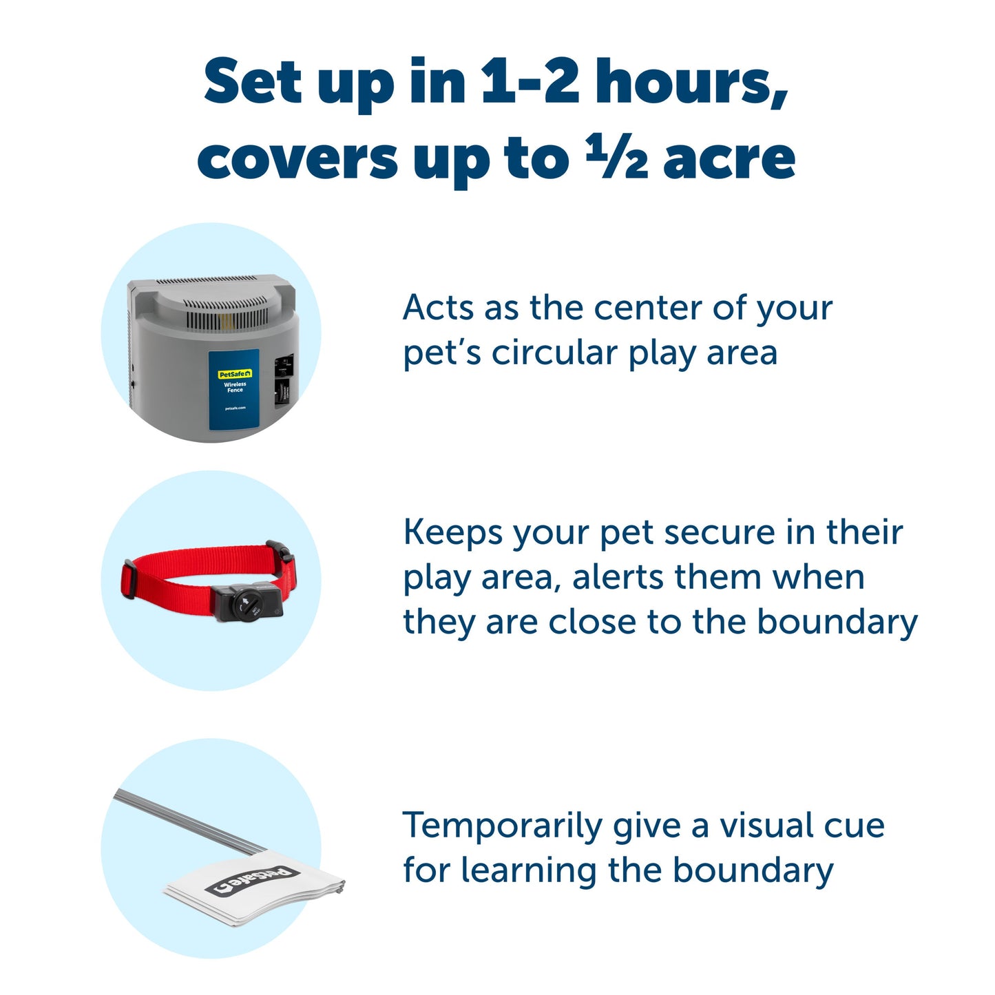 set up in one to two hours image includes all components included