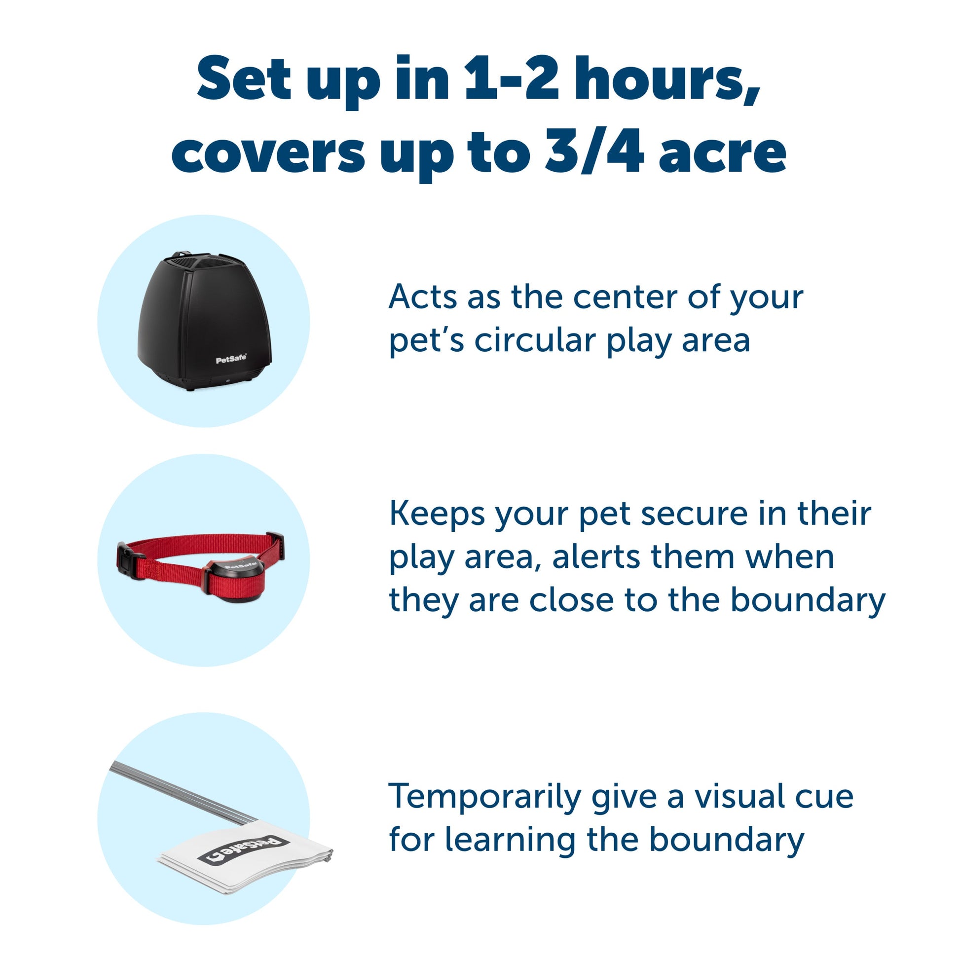 set up in one to two hours image includes all components included