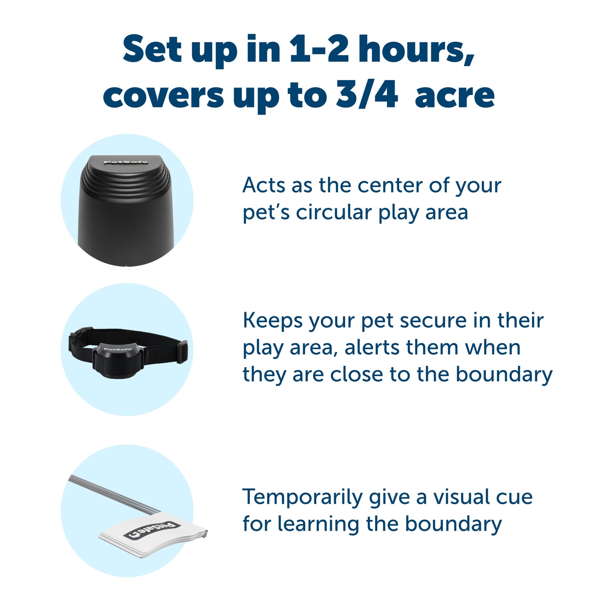 set up in one to two hours image includes all components included