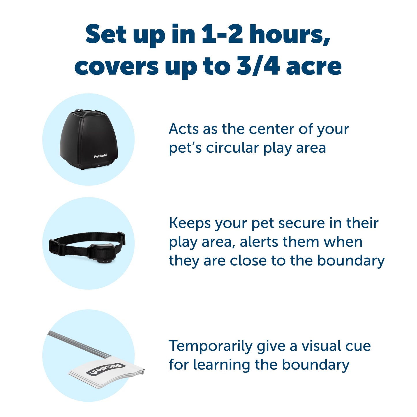 set up in one to two hours image includes all components included