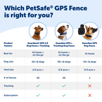 Guardian® GPS + Tracking Dog Fence Collar