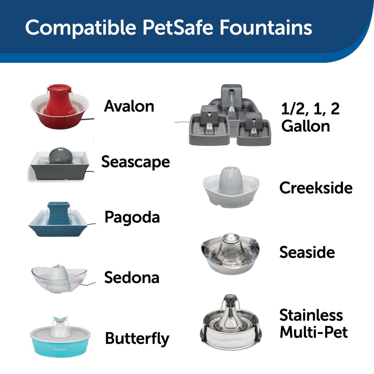 Several Compatible PetSafe Fountains