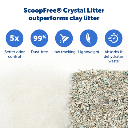 Disposable Litter Tray - ScoopFree® Fragrance-Free Crystal Tray