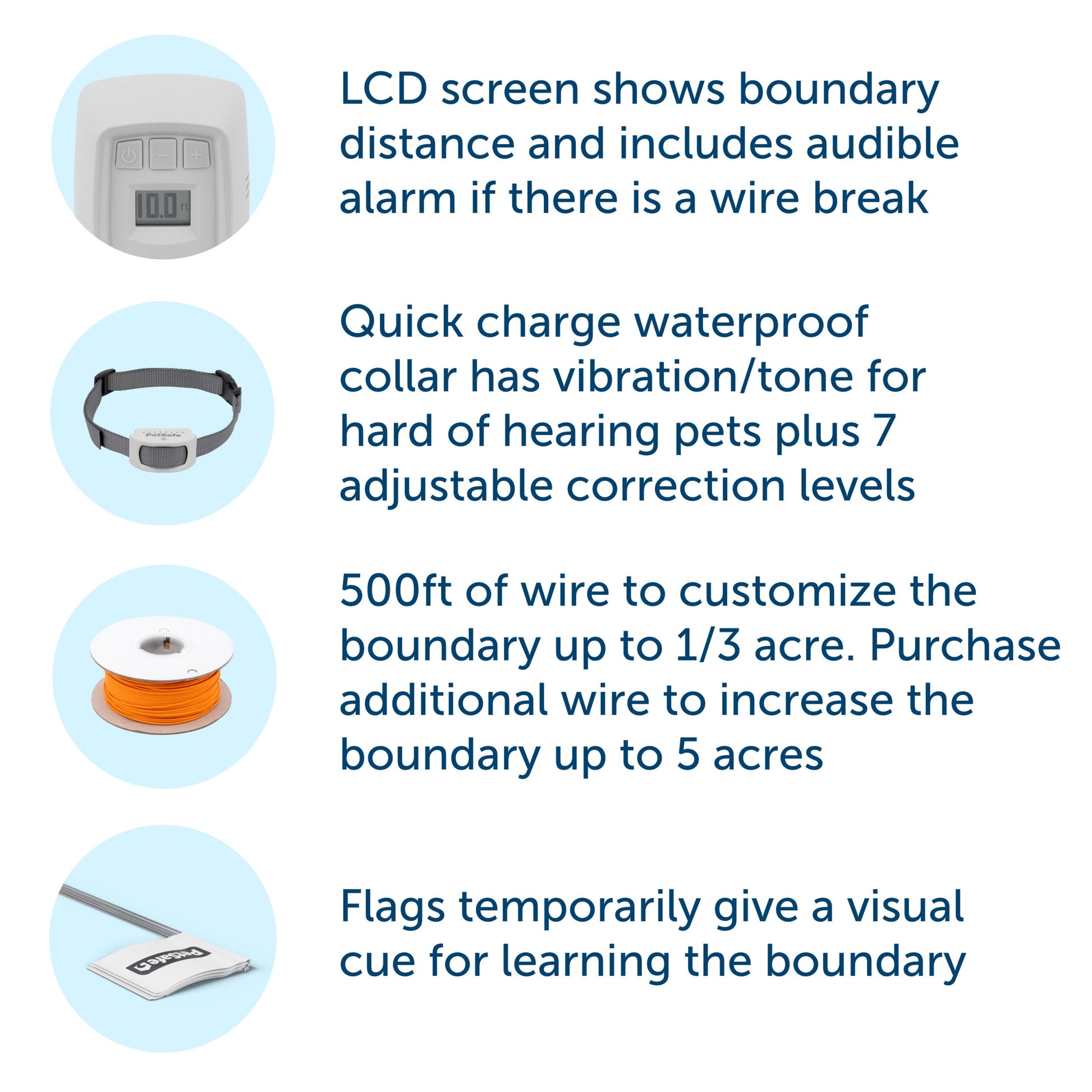 Product features of a pet training system with LCD screen, waterproof collar, wire, and flags.
