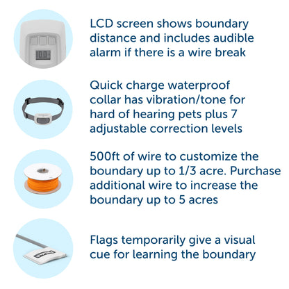 Product features of a pet training system with LCD screen, waterproof collar, wire, and flags.
