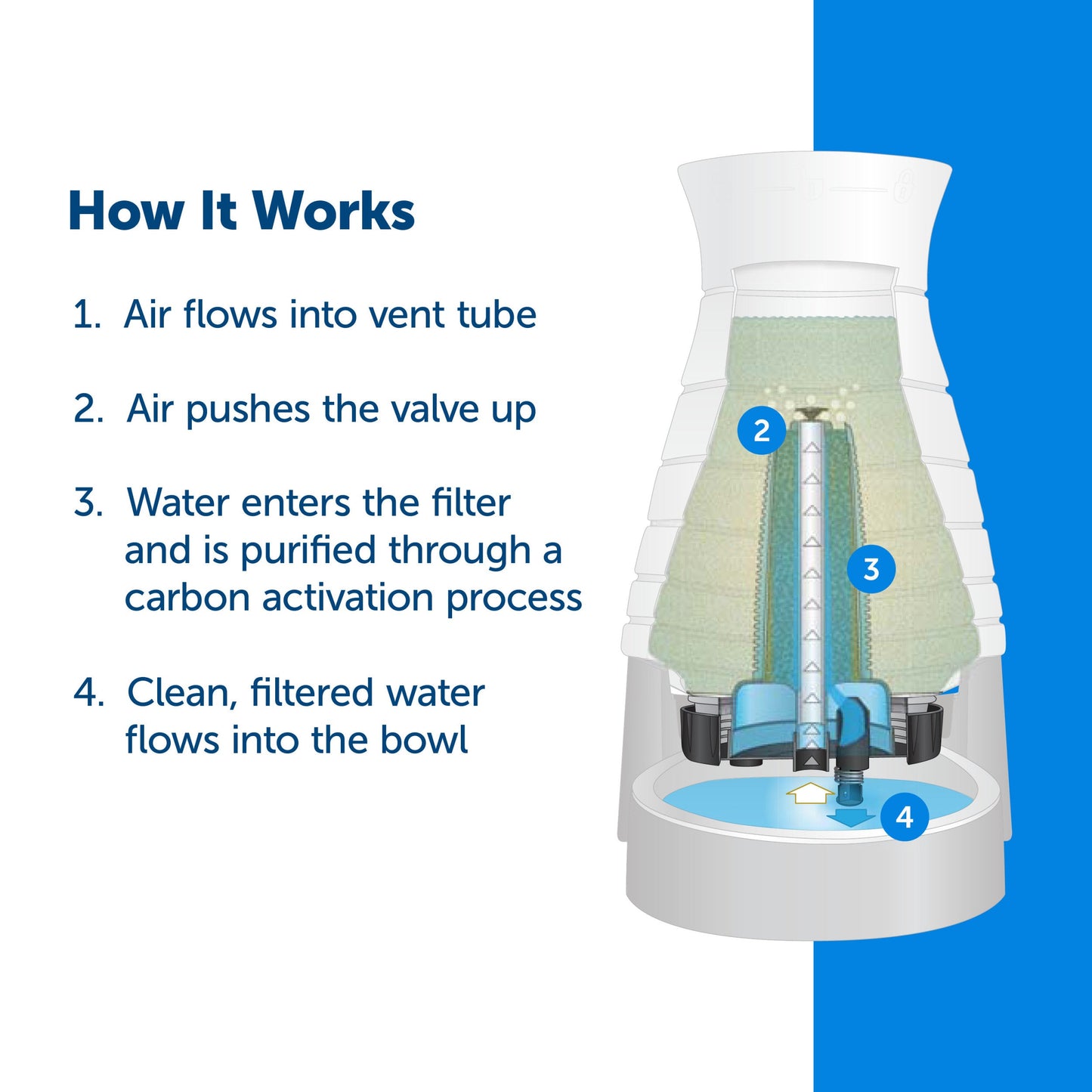 Healthy Pet Water Filter, 2-Pack