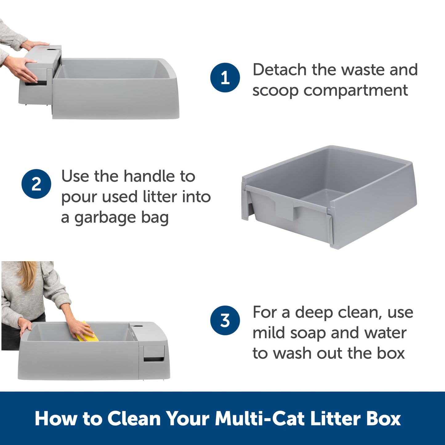 Multi-Cat Litter Box