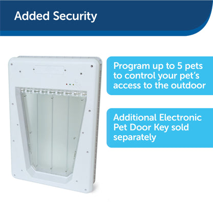 Electronic Pet Door
