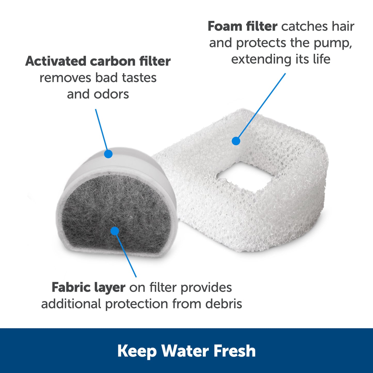 Drinkwell® Butterfly Pet Fountain