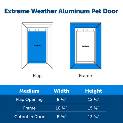 Extreme Weather Aluminum Pet Door™