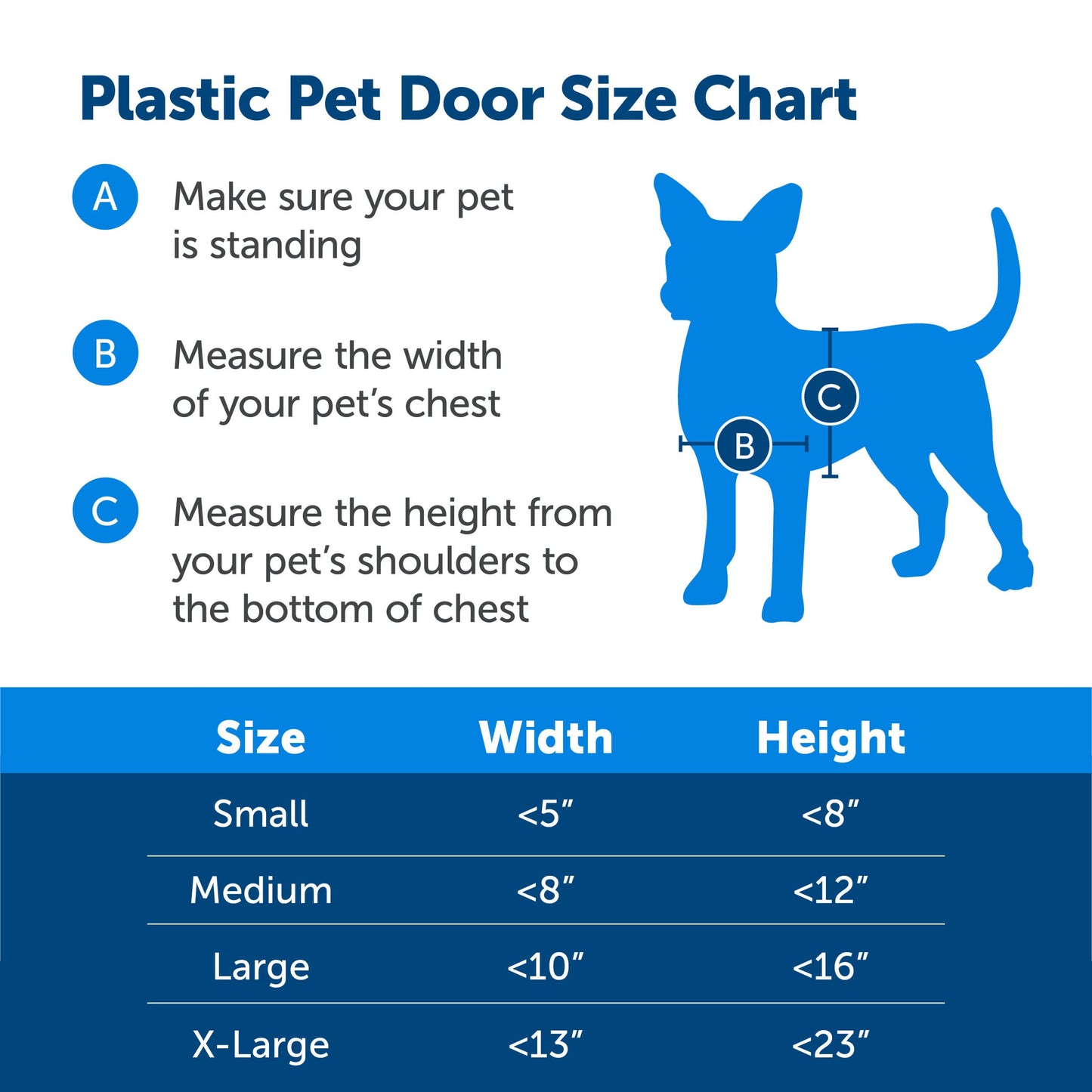 Plastic Pet Door
