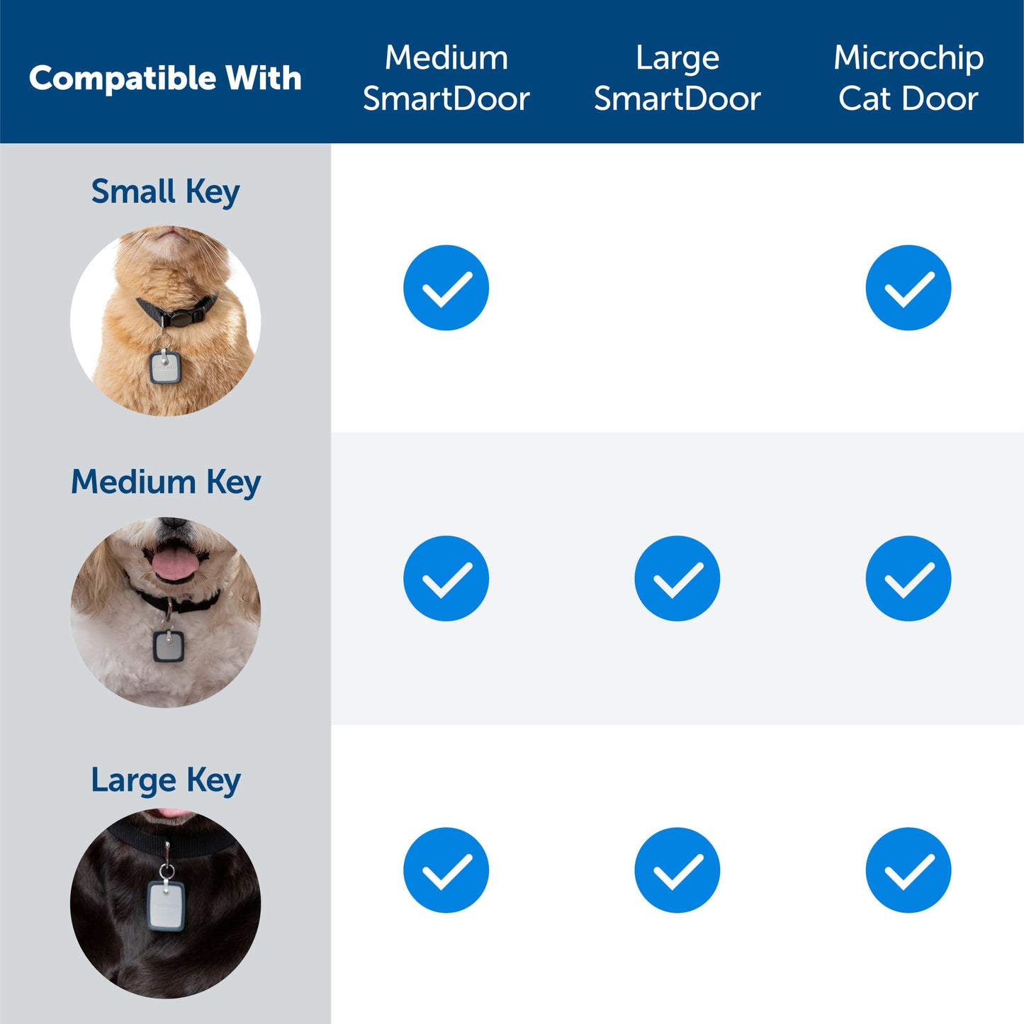 SmartDoor™ Connected Pet Door Key