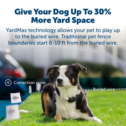give your dog up to thirty percent more yard space yardmax technology allows your pet to play up to the buried wire
