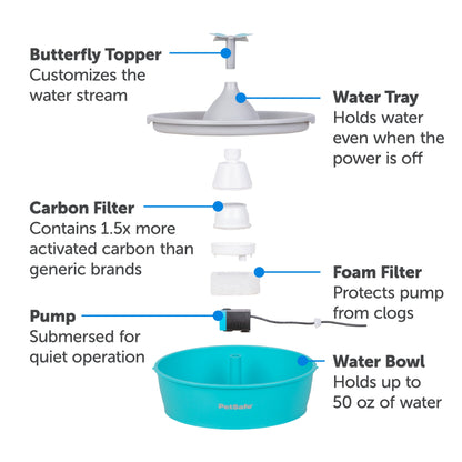 Drinkwell® Butterfly Pet Fountain